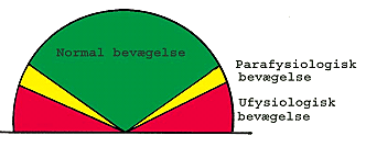 17_bevaegelse2